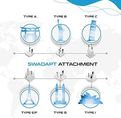Ceptics Safest Travel Adapter Kit, Dual USB for iPhone, Chargers, Cell Phones, Laptop Perfect for Travelers - 3.6A with Qc. 3.0 Charge Faster