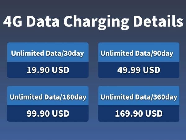 Dual-Lens 4G Cameras for Home Security, Pan/Tilt Smart Security Camera-Outdoor/Indoor, Color Night Vision,Motion Tracking,24/7 Recording,2-Way Audio & Siren,IP65,SD/Cloud Storage