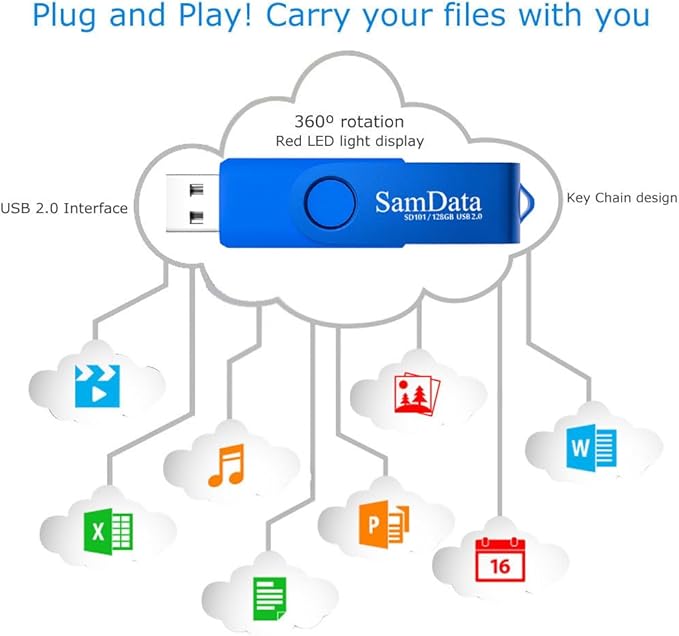 128GB USB Flash Drives 5 Pack 128GB Thumb Drives Memory Stick Jump Drive with LED Light for Storage and Backup (5 Colors: Black Blue Green Red Silver)