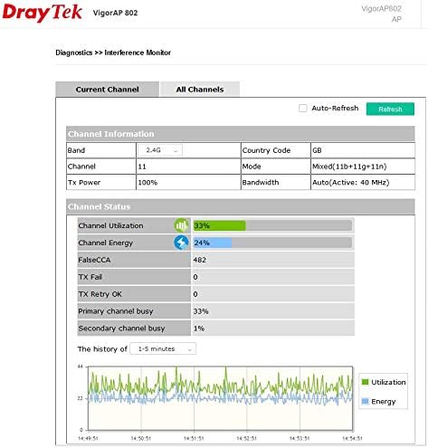 DrayTek VigorAP 912C Ceiling Mesh Wireless 802.11ac Range Extender and Access Point