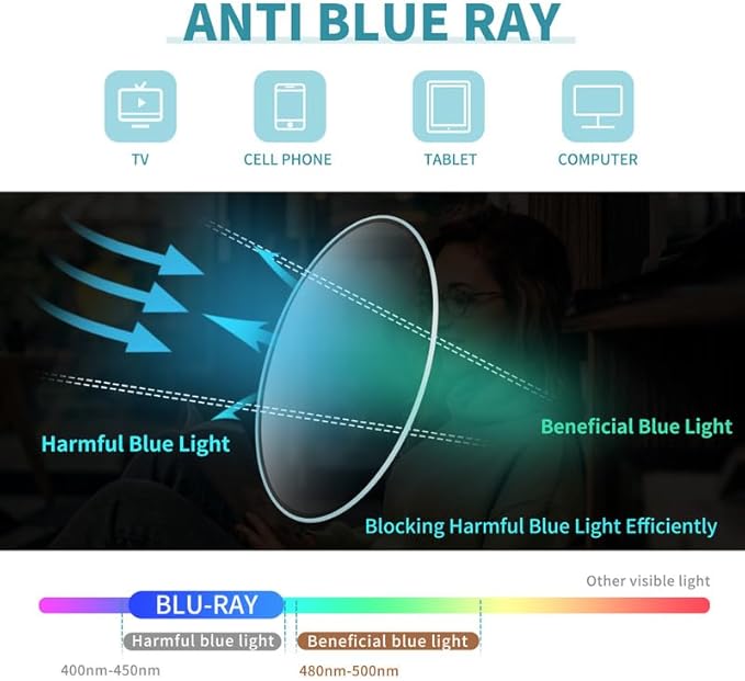 Reading Glasses for Women Men, 0.0 to 4.0 Strength, Lightweight Blue Light Blocking Readers with Spring Hinges (4-Pack) –Anti Eyestrain/UV Ray Eyeglasses/Trendy Classic/Fashion Frame(2.00x)