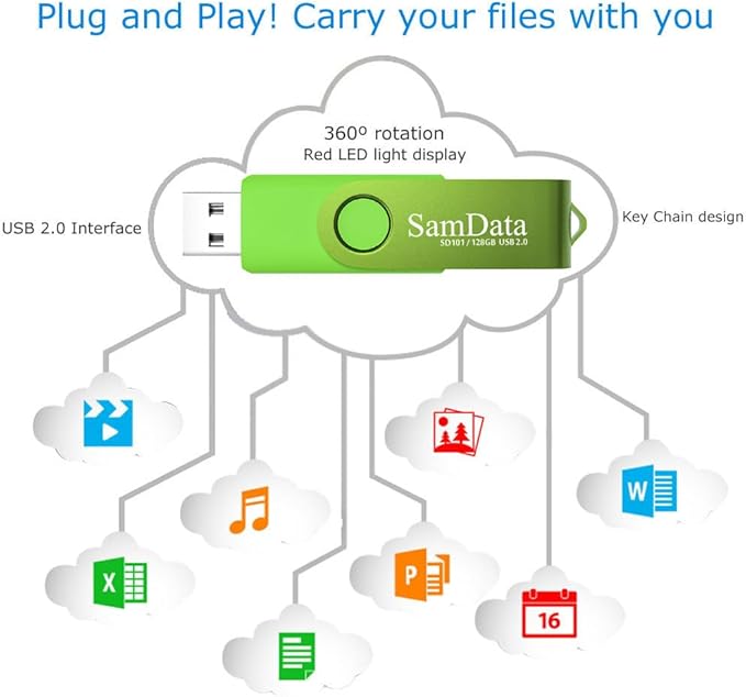 128GB USB Flash Drives 1 Pack 128GB Thumb Drives Memory Stick Jump Drive with LED Light for Storage and Backup (1 Pack Green)