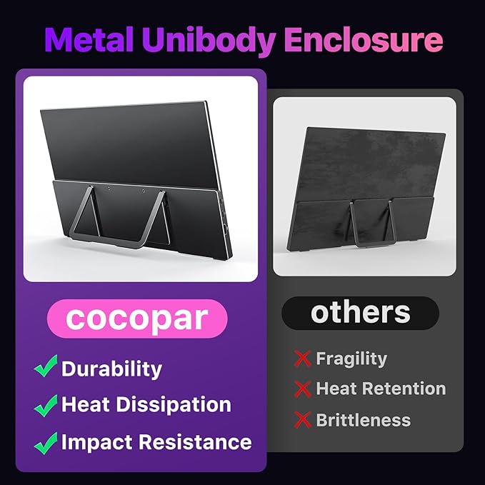 cocopar Portable Monitor 15.6'' 4K UHD 60HZ 145% sRGB Travel Monitor with USB-C HDMI Portable Screen for Laptop MacBook Surface PC PS4/5 External Display with Kickstand, VESA Mountable