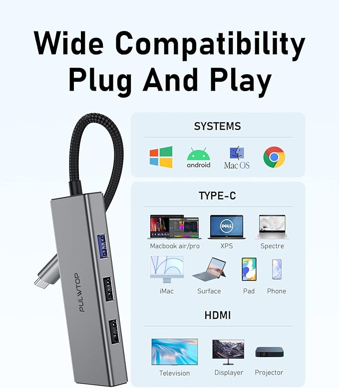 USB C Hub, USB Adapter with 1*USB-C 3.2, 2*USB 2.0, 2 *HDMI, 100W PD in, Multiport Dongle for MacBook Pro, MacBook Air, Dell and More