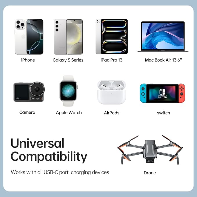 Bwine 65W Phone Charger, GaN Charging Blocks, Compatible with Drone, iPhone 17/Pro,Galaxy S24,Note 20/10+, iPad and More, White (1x Adapter)