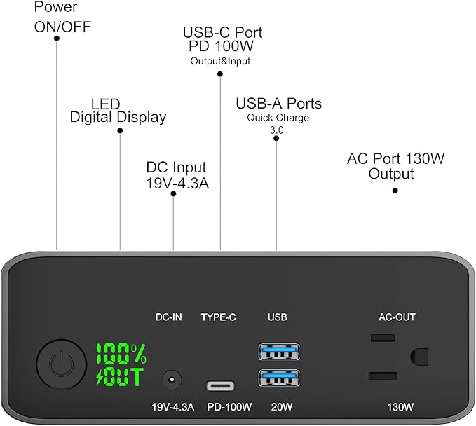 Portable Power Bank with AC Outlet 130W, Rechargeable Backup Lithium Polymer Battery Pack 80000mAh/296Wh High Capacity with USB C Output 100W Power Station for Outdoor Travel Camping Home Emergency