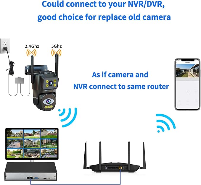 Security Cameras Outdoor WiFi,5G/2.4G Cameras for Home Security with Dual Lens,Motion Tracking,Night Vision,24/7 continous Record,Work with NVR/DVR Surveillance System,Weather Proof,SD/Cloud Storage