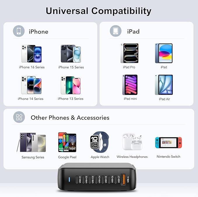 170W GaN Pro USB C Charging Station | 8-Port Desktop Power Hub (7xUSB-C PD3.0 + QC4.0 USB-A) | Smart Charger for MacBook Pro M3 Max | ETL/FCC Certified with Dynamic Power Allocation