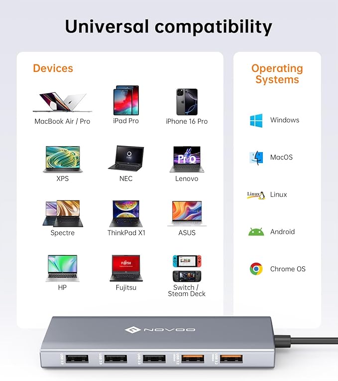 NOVOO USB C Docking Station Dual Monitor, 12-in-1 USB C Hub with HDMI 4K, VGA, USB 10Gbps, SD/TF, 100W PD, Multiport Adapter Compatible with MacBook Dell HP Surface