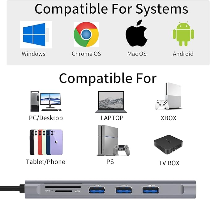 6 in 1 USB C Hub Multiport Adapter with 4K HDMI, 3 USB 3.0 Ports, SD/TF Card Reader, Portable USB C Docking Station Compatible for MacBook Pro/Air, iPad Pro, Chromebook, Dell XPS, HP, Surface