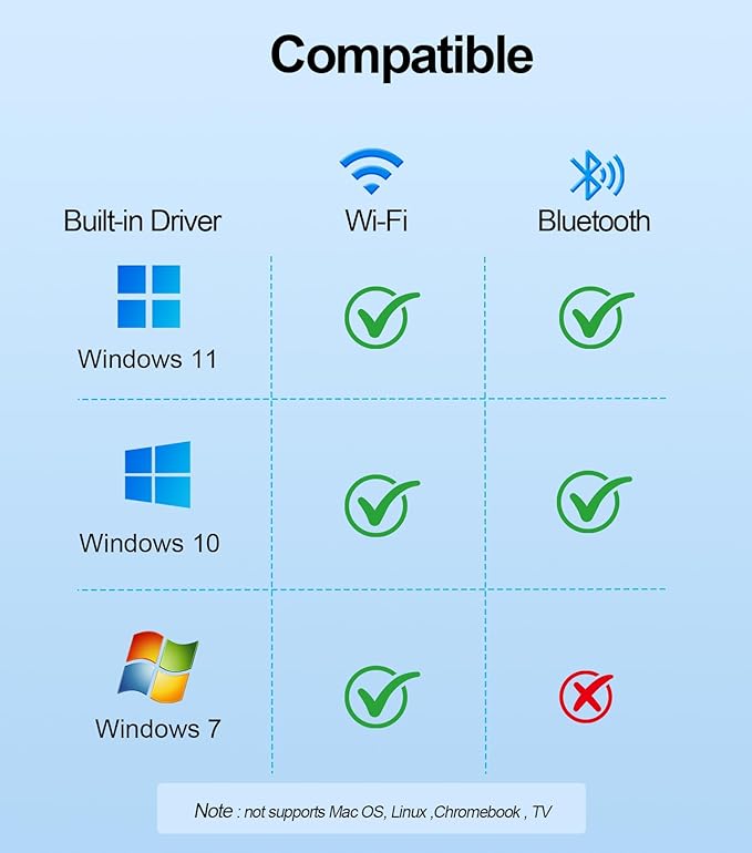 AX900Mbps USB WiFi 6 & Bluetooth Adapter for Desktop PC,5dBi Gain Antenna Wireless Transceiver,BT5.3(EDR+BLE),Dual Band (2.4GHz+5GHz),Plug-and-Play for Desktop/Laptop/Printers (Win 7/10/11)