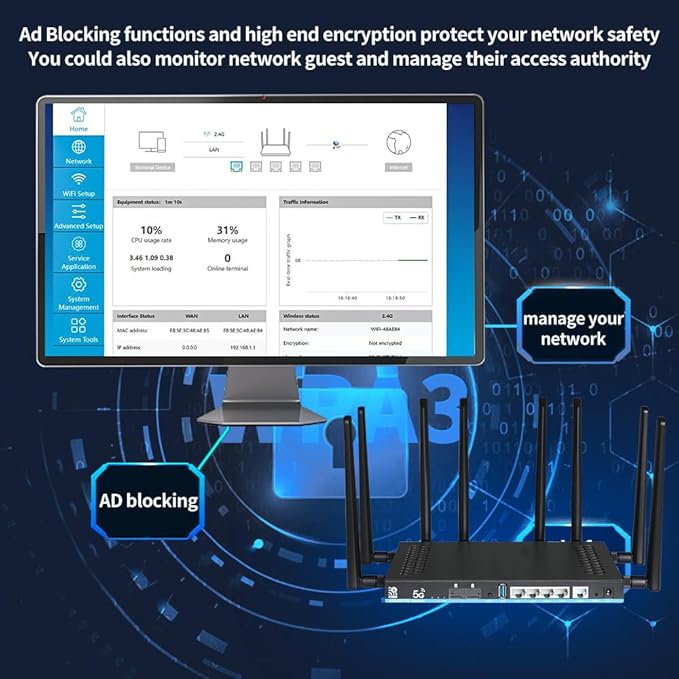 Wilflyer 5G SA NSA AX3000 WiFi 6 CPE Router for Globa Countries,Dual SIM Card Slot Celllular High Speed Wireless Router, 4 x 4 MU-MIMO,Detachable Antennas,Z8102AX-T-RM520NGL
