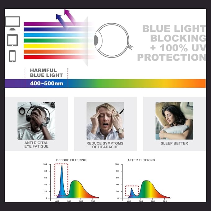 Women Reading Glasses Men Blue Light Blocking Anti Eyestrain Slim Computer Reader Tube Small Glass Thin Compact