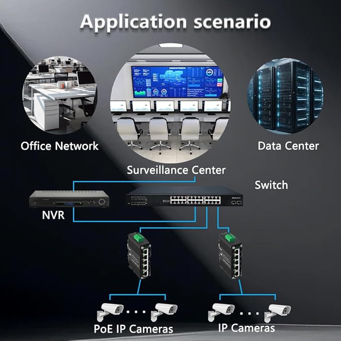 Htfoevrxs 5Port Industrial Mini Gigabit Ethernet Switch with Smart Web Management, QoS,Vlan 12-48V Wide Voltage Input, Compact and Durable Design for Reliable Networking