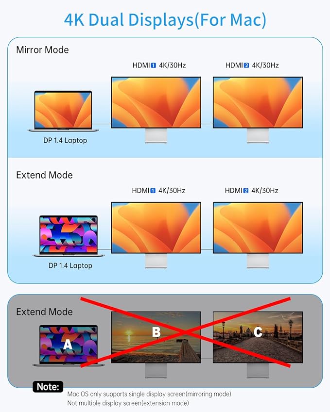 Docking Station Dual Monitors for Windows Laptop, 13-in-1 USB C Docking Station with Dual HDMI 4K, 1 VGA, 5 USB-A, 100W PD, Ethernet, SD/TF, USB Hub for Dell XPS/HP/Lenovo/Surface