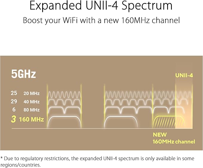 ASUS ZenWiFi XT9 AX7800 Tri-Band WiFi6 Mesh WiFiSystem (2Pack), 802.11ax, up to 5700 sq ft & 6+ Rooms, AiMesh, Lifetime Free Internet Security, Parental Controls, 2.5G WAN Port, UNII 4, White