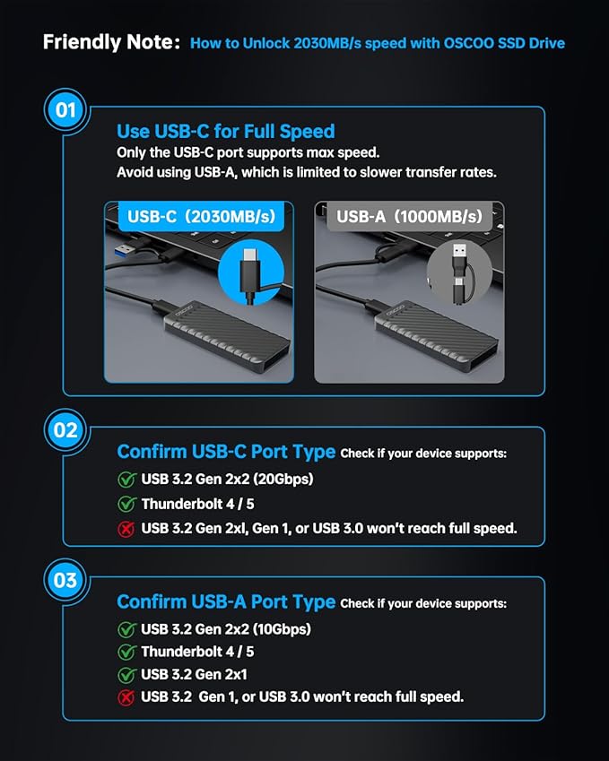 1TB Portable SSD, Up to 2000MB/s, USB 3.2 Gen 2x2 External Solid State Drive, Dual USB-C&A, Compatible with iPhone 15/16/17, Android, Mac, Laptops, Tablets, Smart TVs, Cameras, Game Consoles