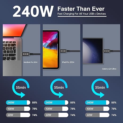 1 ft USB 5 Cable, USB-C to USB-C, 80 Gbps Data Transfer, Dual 8K Video, 240W Charging, Compatible with Thunderbolt 5/4/3, Laptop, Desktop, Gaming Console, Smartphone