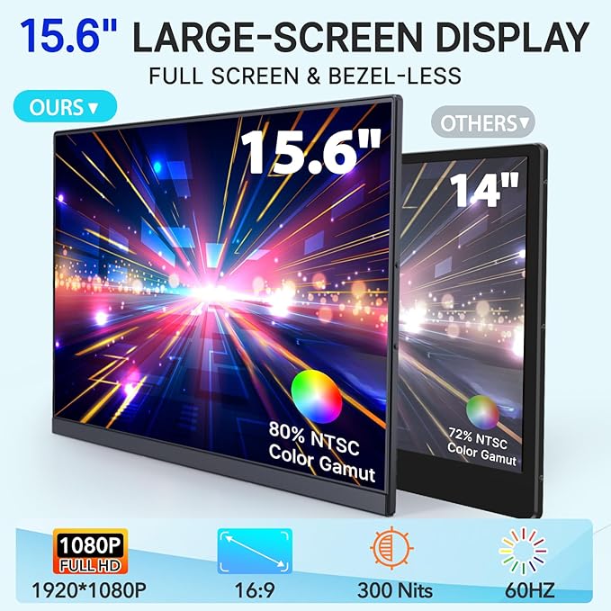 Redalf Laptop Screen Extender, 15.6" FHD 1080P Portable Monitor for Laptop, Detachable and Plug-Play Travel Monitor for 13-17.3" Laptops,Compatible for Mac/Wins/Dex/Chrome