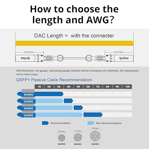ipolex 40G QSFP+ DAC Twinax Cable, 40GBASE-CR4 Passive Direct Attach Copper Cable, 2m (6.56ft), 40G QSFP Cable for Cisco QSFP-H40G-CU1M, Meraki MA-CBL-40G-2M, Intel XLDACBL, Mikrotik, Netgear, TP-Link