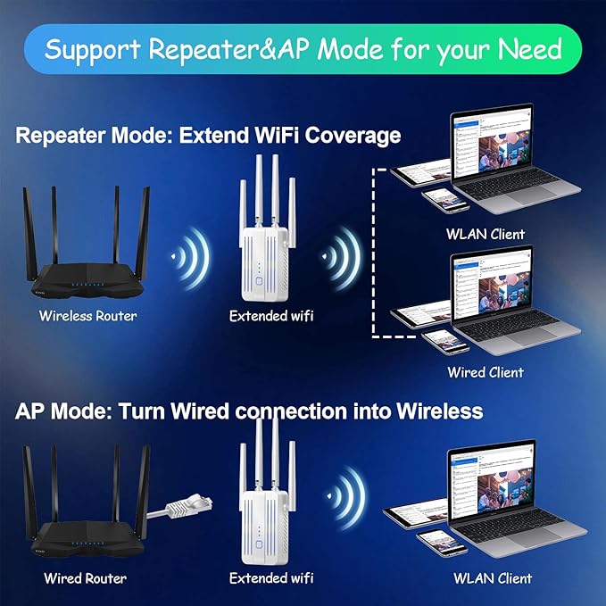 WiFi Extender Signal Booster for Home: Internet Repeater Range Covers Up to 9995 Sq.ft and 45+ Devices for House Wireless Office Basement Room (White, 3XL)