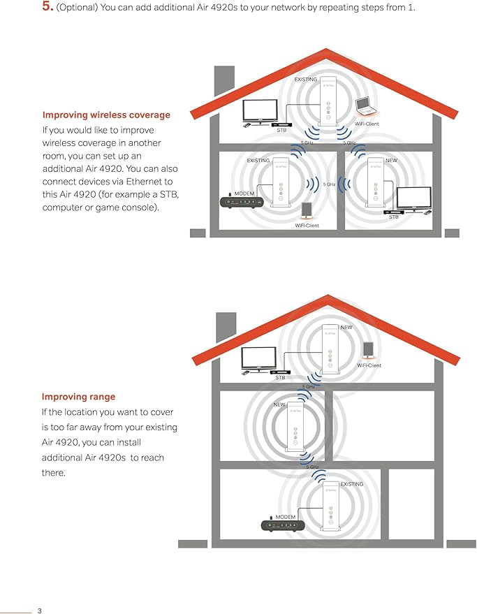 Smart Mesh WiFi Extender - Frontier Secure Air 4920 - Dual Band WiFi Booster with Ethernet Ports | 802.11ac WiFi 5 Mesh Extender for Whole Home Coverage, Easy WPS Setup