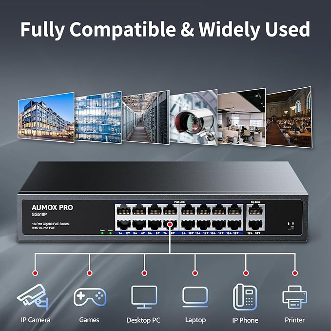 16 Port Gigabit PoE Switch,AUMOX PRO SG518P 18 Ethernet Unmanaged PoE with 2 Gigabit Uplink 250W,Plug and Play,Sturdy Metal Desktop, Wall Mount or Rackmount Network Switch, 802.3af/at Compliant