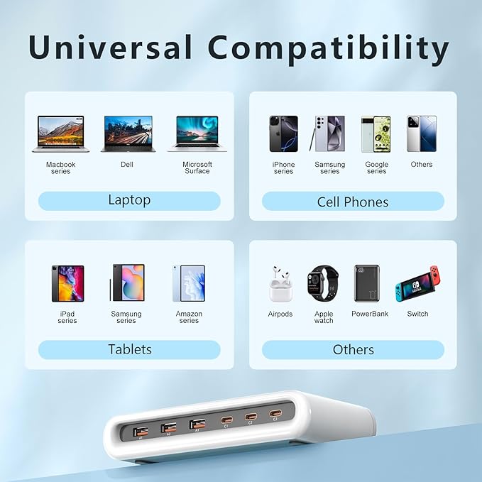 145W USB C Charging Station for Multiple Devices,6 Port USB C Hub Charger,Multi Charger Block Station Hub Cube for Laptop MacBook,HP,iPad,iPhone,Samsung, No Wireless Charging (White, 145W)