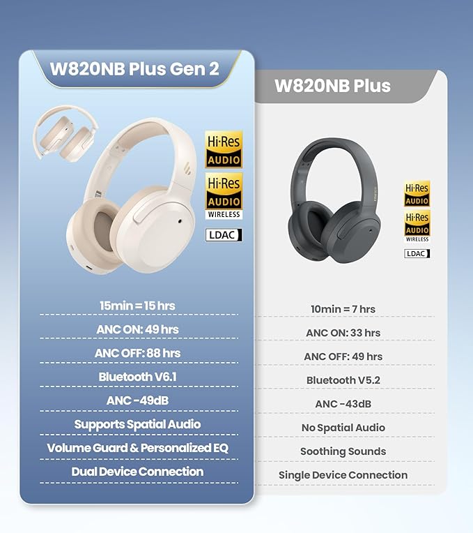 Edifier W820NB Plus Gen 2 Wireless Over-Ear Noise Cancelling Headphone, -49 dB ANC, LDAC Hi-Res Audio, 88H Playtime, Spatial Sound, Volume Guard, Bluetooth V6.1 & Multipoint, Fast Charge - Ivory