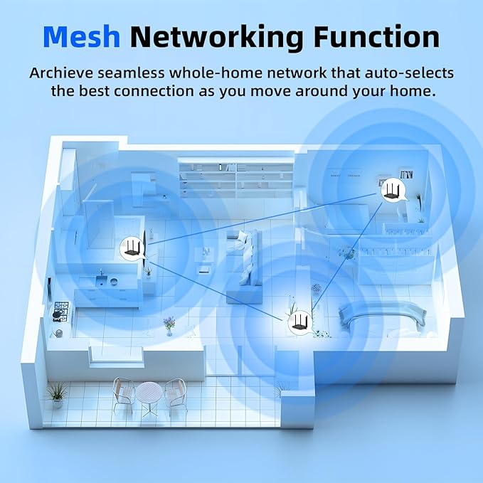 DBIT AX1500 WiFi 6 Router Dual Band Wireless Internet Router, Wireless Speed Up to 1.5 Gbps with 4* Gigabit Ethernet Ports, Beamforming, MU-MIMO, OFDMA, WPA3, IPV6, EasyMesh, Parental Controls