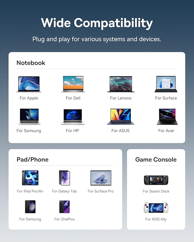 Baseus USB C to HDMI Adapter, 4K@60Hz USB C Docking Station, 7 in 1 USB C Hub with 3 USB-A, PD 100W, TF/SD Card Reader, Compatible for iPhone 15/Mac/Dell/Acer/HP/ASUS/Steam Deck/Rog Ally