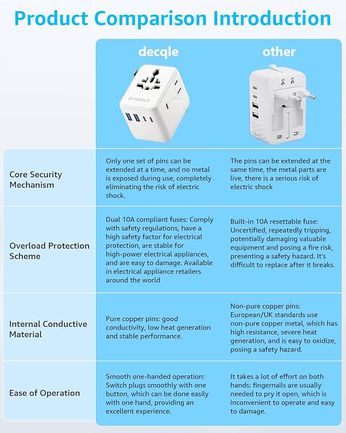 Universal Travel Adapter, International Travel Plug Adapter with 2 USB-C & 2 USB-A Ports, with Extra 2 Prong AC Outlet All in One Portable Socket, for USA, UK, EU, AU & 224+ Countries (Black)