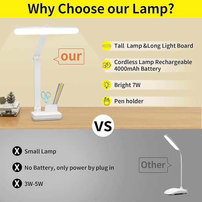 Cordless Desk Table Lamp Reading Light Rechargeable Battery 4000mah, Tall & Large Light 50 LED,Touch 3 Modes,2 Ways Power,Dimmable, Bedroom Bedside Lamp,20 Inch