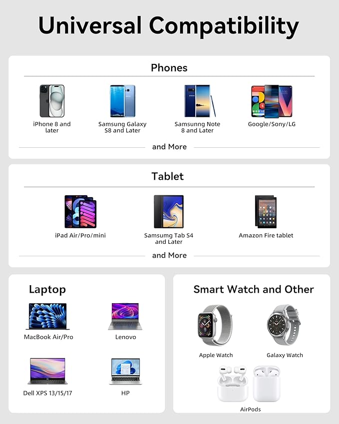 100W USB C Charger Block, 3-Port GaN+ USB C Super Fast Charger Foldable Compact Wall Charger for iPhone 17/16/15 Series, Galaxy S25/S24, iPad Pro, MacBook Air, Google Pixelbook, Steam Deck