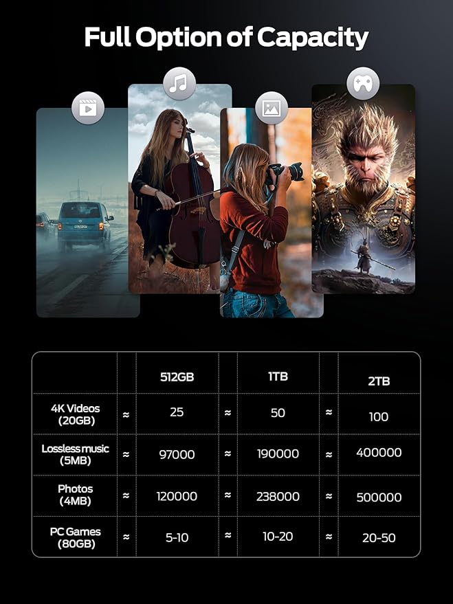 MOVE SPEED 1TB External SSD, 2100MB/s TLC Reliable Transfer Portable SSD with USB 3.2 Gen2x2 + Type C, Cool USB Drive for Phone/Windows/Mac (SP20)