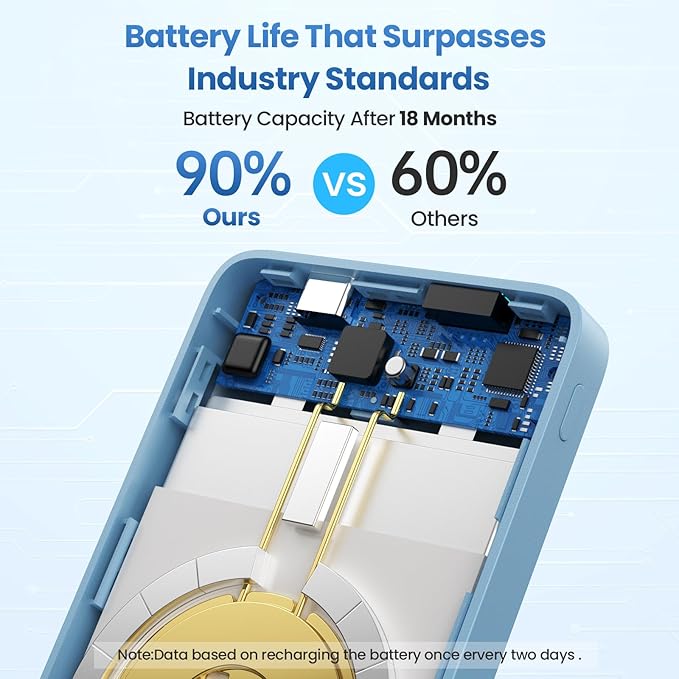 Magnetic Portable Charger Power Bank,Compact 10800mAh LCD Display Wireless Portable Charger,20W PD USB-C in&out Battery Pack Compatible with Magsafe,iPhone 15/15 Plus/15 Pro Max/14/13/12 Series-Blue