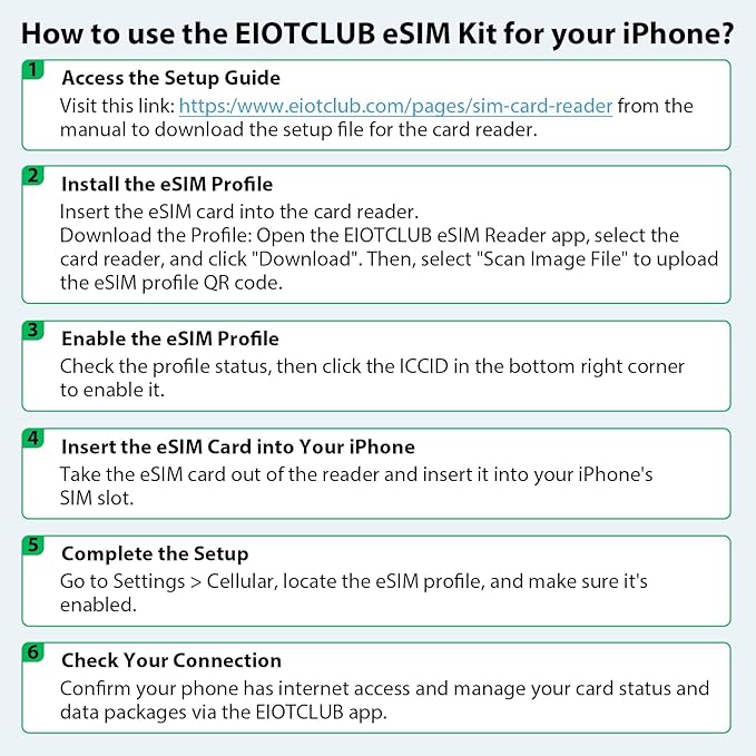 EIOTCLUB (2 Pack) eSIM Card, Unlimited Downloads Physical Card, 5G Travel for USA/Europe/200+ Countries Worldwide, Compatible With Unlocked Phones and Routers