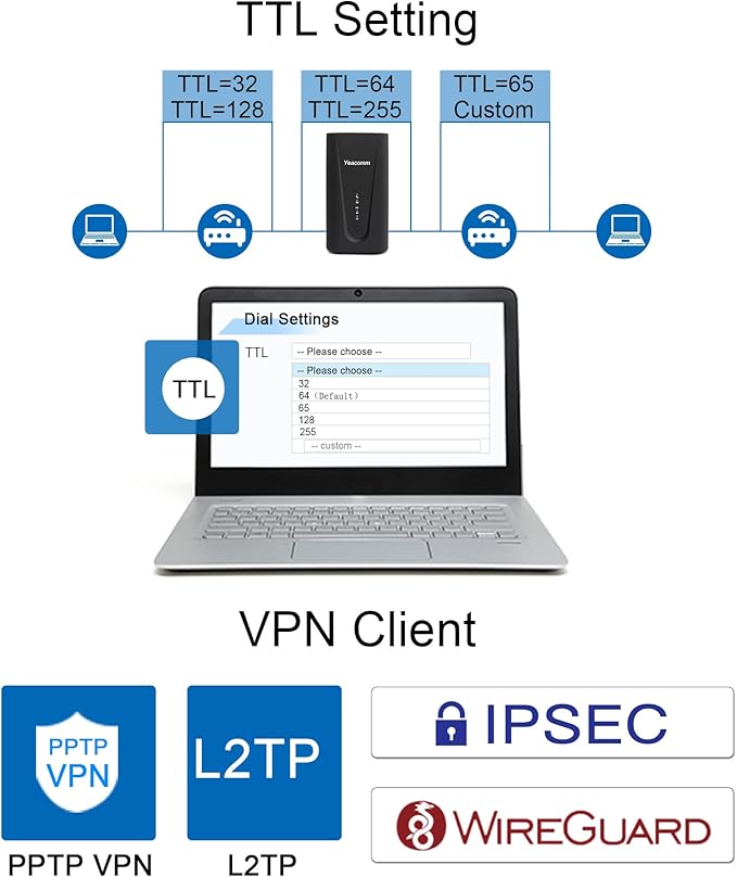 5G Router AX3600 WiFi-6 Modem with Sim Card Slot,NR NSA/SA 5G Cellular Router Up to 4.67Gbps,Dual Band Gigabit Wireless & LTE Cat20 Gateway,Mesh,Band Lock,VPN,No Voice
