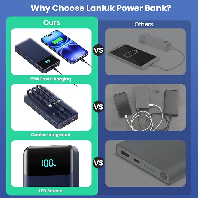Portable Charger 40800mAh Power Bank with 3 Built-in Cables,PD 25W USB C in&Out Power Bank Fast Phone Charging,QC4.0 5 Output LED Display Battery Pack Compatible with iPhone 17/16,Samsung Android-Navy