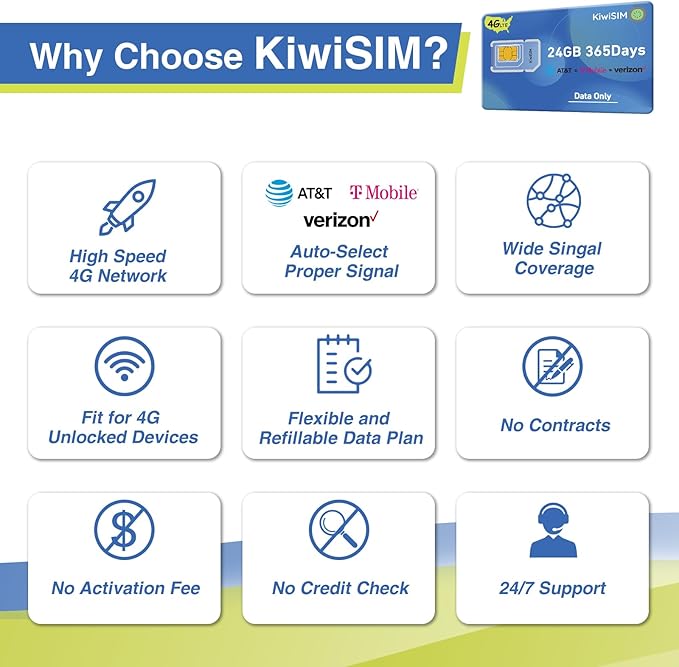 Data SIM Card 24GB 365Days, 4G LTE SIM Card Support for AT&T, T-Mobile and Verizon, USA Data Card for Security Camera/Router/Mobile WiFi Hotspot, No Contract, 3-in-1 Sim Kit(Activate Needed)