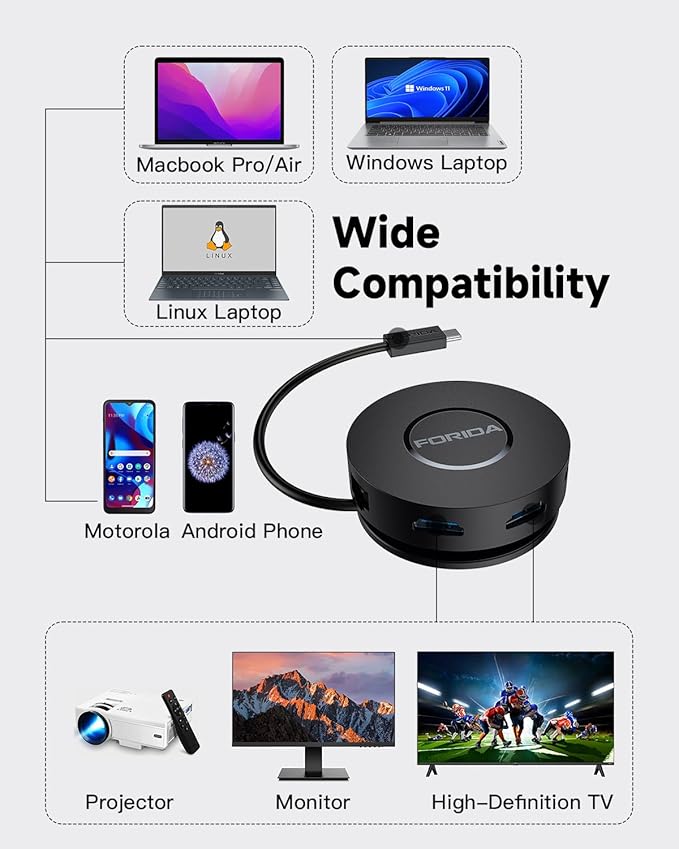 Mini USB C Docking Station Dual HDMI Monitor FORIDA USB C to USB Dock Hub with Gigabit Ethernet 100W Power Delivery Micro SD Card Reader for MacBook/Dell/HP/Lenovo ThinkPad/Surface (Black)