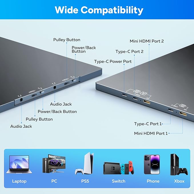18.5inch Portable Dual Monitor, 1080P FHD 120HZ Triple Laptop Screen Monitor Extender,Dual Speakers USB-C & HDMI Folding Stacked Dual Monitors for Laptop Windows Mac, Stand & VESA
