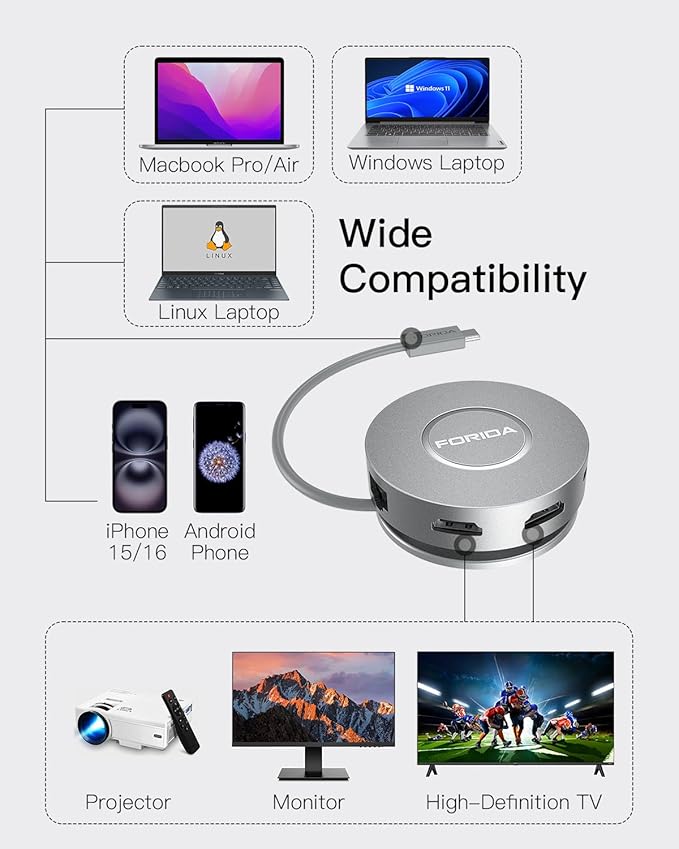 Micro USB C Docking Station Dual HDMI Monitor FORIDA USB C to USB Hub with 1 Gbps Ethernet 100W Power Delivery Micro SD Card Reader for MacBook/Dell/HP/Lenovo ThinkPad/Surface (Silver)