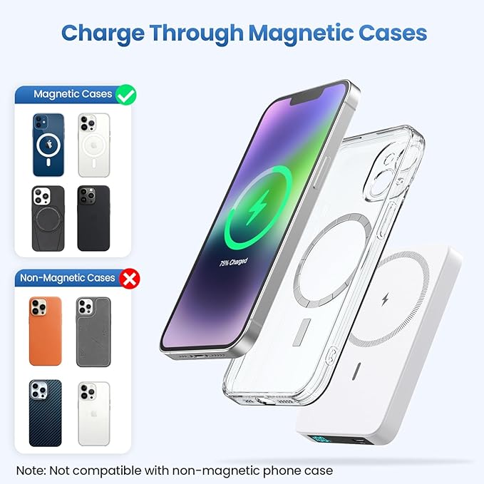 Magnetic Portable Charger Power Bank,Compact 10800mAh LCD Display Wireless Portable Charger,20W PD USB-C in&Out Battery Pack Compatible with Magsafe,iPhone 15/15 Pro Max/14/13/12 Series-White