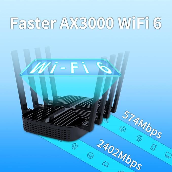 AX3000 Wiflyer Cat9 4G LTE Router with Dual SIM Card Slot Unlocked, Dual Band WiFi 6 Cellular Router with All Gigabit Ports and USB 3.0, Z8102-M2-S
