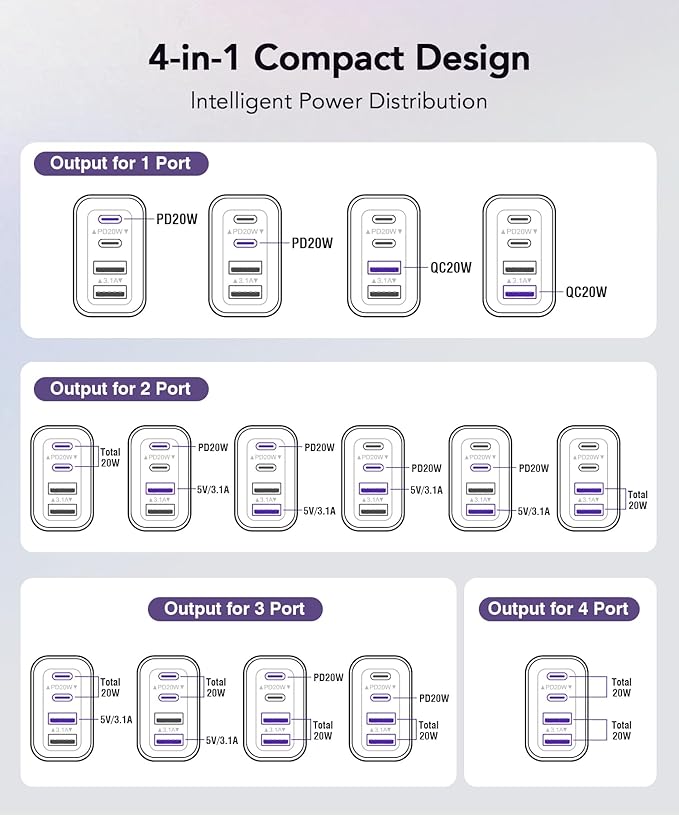 40W USB C Charger Block, 2-Pack 4-Port Type C Fast Charging Brick Dual PD&QC Wall Plug Adapter Power Brick for iPhone 13/14/15/16/17/Pro/Pro Max/Plus/iPad/Airpods/iwatch/Samsung Galaxy (Red)