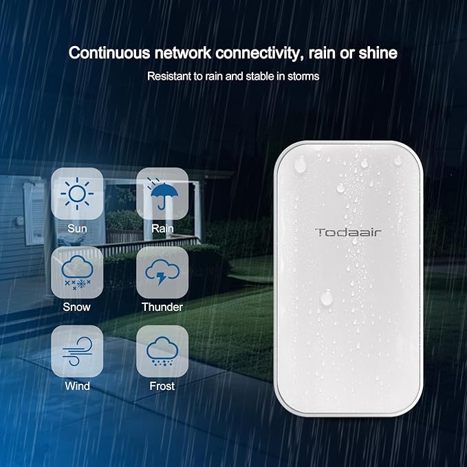 Outdoor WiFi Extender,WiFi Booster | AI Watchdog | Repeater&AP Mode|IP65 Weatherproof | Up to 1200Mbps Dual Band WiFi Repeater | Covers Up to Least 3440 Sq. ft and 30 Devices