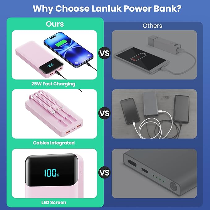 Portable Charger 40800mAh with 3 Built-in Cable,PD 25W USB C in&Out Power Bank Fast Phone Charging,QC4.0 LED Display 5 Output External Battery Pack Compatible with iPhone 17/16,Samsung Android-Peach