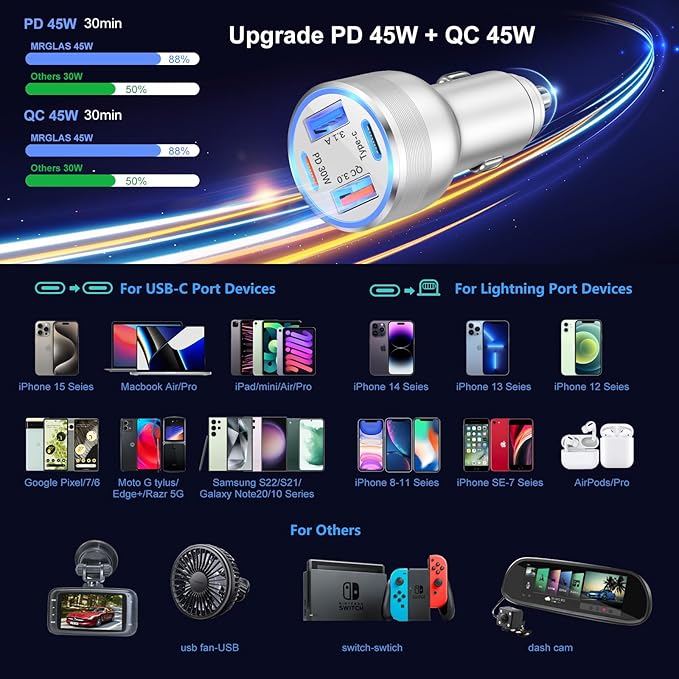 USB C Car Charger, Bangfun 3 Pack 65W 4 Ports 12V USB C Cigarette Lighter Adapter QC 3.0&PD 30W Super Fast Type C Car Phone Charger for iPhone 15/14/13/11/iPad Pro,Samsung,Android(Silver)