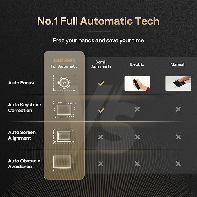 3-in-1 Projector 4K Supported, AURZEN BOOM 3 Smart Projector with WiFi and Bluetooth, 3D DoIby Audio & 36W Speakers, Auto Focus & Keystone, Netflix Official 500 ANSI Home Outdoor proyector, Black